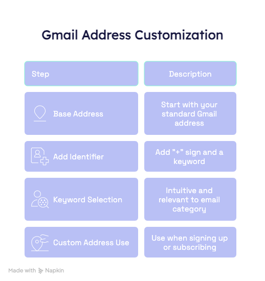 unlimited email addresses,gmail trick